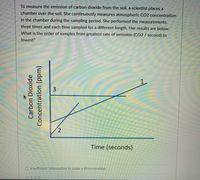 To measure the emission of carbon dioxide from the soil, a scientist places a
chamber over the soil. She continuously measures atmospheric CO2 concentration
in the chamber during the sampling period. She performed the measurements
three times and each time sampled for a different length. Her results are below.
What is the order of samples from greatest rate of emission (CO2/ second) to
lowest?
2.
Time (seconds)
O Insufficient information to make a determination
O1.3,2
Carbon Dioxide
Concentration (ppm)

