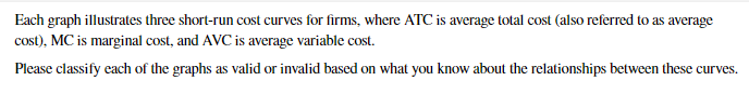 Each graph illustrates three short-run cost curves for firms, where ATC is average total cost (also referred to as average
cost), MC is marginal cost, and AVC is average variable cost.
Please classify each of the graphs as valid or invalid based on what you know about the relationships between these curves.
