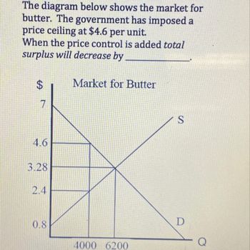 Answered: The Diagram Below Shows The Market For… | Bartleby