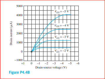 5000
Vas=-5 V
4000
3000
Vas=-4 V
2000
Vas=-3 V
1000
Vas =-2 V
-1000
+1 0 -1 -2 -3 -4 -5 -6
Drain-source voltage (V)
Figure P4.48
Drain current (HA)
