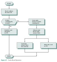 Answered: n Figure 4.5, a flowchart of cache read… | bartleby