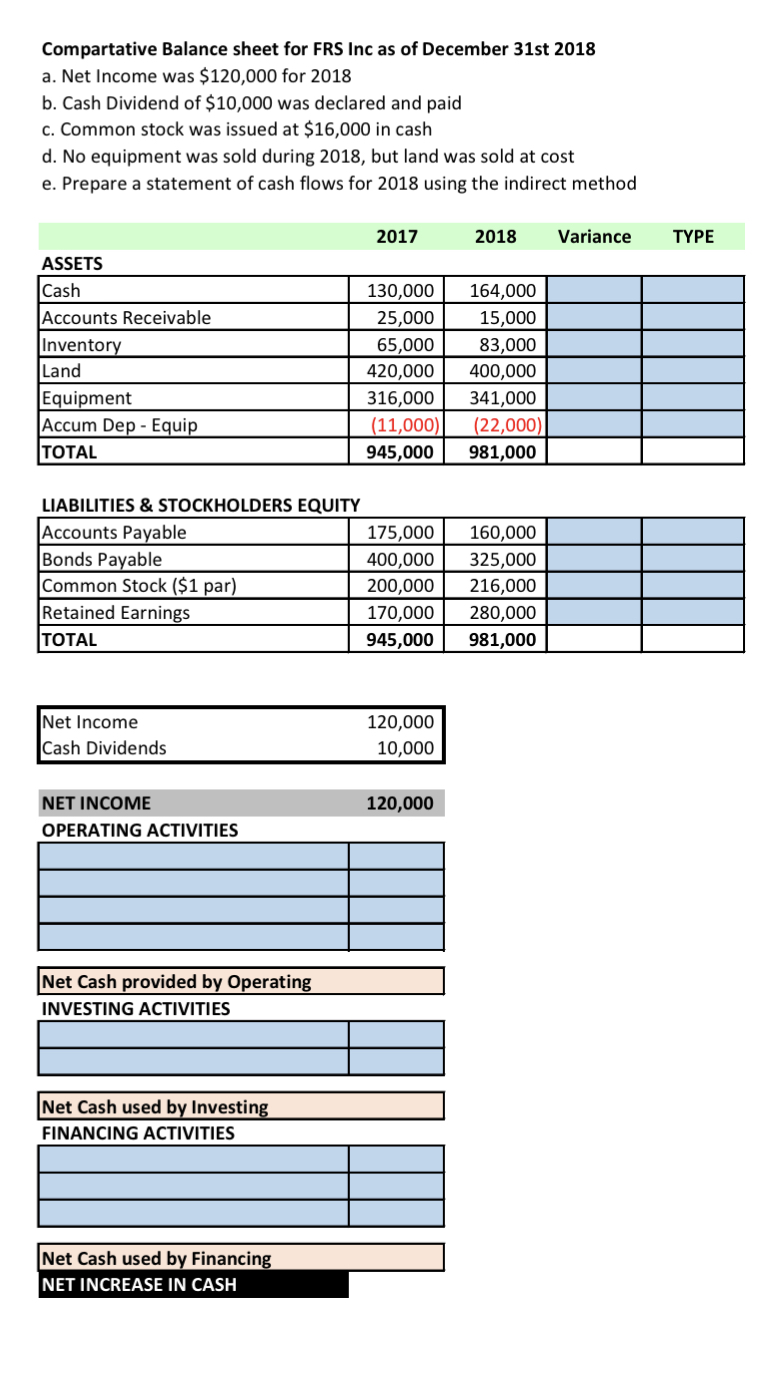 Answered: Compartative Balance sheet for FRS Inc… | bartleby