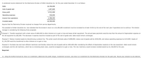 A condensed income statement for the Electronics Division of Gihbli Industries Inc. for the year ended December 31 is as follows:
Sales
$2,760,000
Cost of goods sold
1,847,600
Gross profit
$ 912,400
Operating expenses
526,000
Income from operations
$ 386,400
Invested assets
$2,300,000
Assume that the Electronics Division received no charges from service departments.
The president of Gihbli Industries Inc. has indicated that the division's return on a $2,300,000 investment must be increased to at least 19.6% by the end of the next year if operations are to continue. The division
manager is considering the following three proposals:
Proposal 1: Transfer equipment with a book value of $460,000 to other divisions at no gain or loss and lease similar equipment. The annual lease payments would be less than the amount of depreciation expense on
the old equipment by $82,800. This decrease in expense would be included as part of the cost of goods sold. Sales would remain unchanged.
Proposal 2: Reduce invested assets by discontinuing a product line. This action would eliminate sales of $488,800, reduce cost of goods sold by $326,600, and reduce operating expenses by $143,800. Assets of
$1,164,500 would be transferred to other divisions at no gain or loss.
Proposal 3: Purchase new and more efficient machinery and thereby reduce the cost of goods sold by $303,600 after considering the effects of depreciation expense on the new equipment. Sales would remain
unchanged, and the old machinery, which has no remaining book value, would be scrapped at no gain or loss. The new machinery would increase invested assets by $1,150,000 for the year.
Required:
1. Using the DuPont formula for return on investment, determine the profit margin, investment turnover, and return on investment for the Electronics Division for the past year. Round your answers to one decimal
