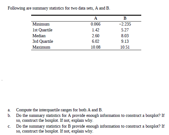 Answered: Following Are Summary Statistics For… | Bartleby