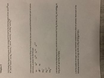 Chapter 2
3+
2-
+
2.62 Predict the chemical formulas of the compounds formed by the following pairs of ions: (a) Cr³+and
Br, (b) Fe³+ and O², (c) Hg and CO (d) Ca and CIO, (e) NH and PO
lon
Ca2+
Fe 2+ A1³+
2.64 Complete the table by filling in the formula for the ionic compound formed by each pair of cations
and anions, as shown for the first pair.
oz
-
NO3
SOA
504²
2-
3-
Aso
ASO4
04
+
Na
Na
2.66 Which of the following are ionic, and which are molecular? (a) PF (b) Nal, (c) SC, (d) Ca(NO₂) (e)
FeCl (f) LaP, (g) COCO (h) ₂0
2.78 The oxides of nitrogen are very important components in urban air pollution. Name each of the
following compounds: (a) NO, (b) NO, (c) NO₂ (d) N₂O (e) N04