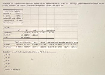 An analyst ran a regression for the last 60 months with the monthly returns for Procter and Gamble (PG) as the dependent variable and the
monthly returns for the S&P 500 Index as the independent variable. The results are:
Regression Statistics
Multiple R
0.521185
R Square
0.271634
Adjusted R Squa 0.259076
Standard Error 0.04096
Observations
60
ANOVA
Regression
Residual
Total
Intercept
X Variable 1
df
SS
MS
F
gnificance F
1 0.03629 0.03629 21.63032 1.96E-05
58 0.097309 0.001678
59 0.133599
Coefficientsandard Err t Stat
P-value Lower 95% Upper 95%ower 95.091 pper 95.09
0.003808 0.005288 0.72008 0.474368 -0.00678 0.014393 -0.00678 0.014393
0.451966 0.097179 4.650841 1.96E-05 0.25744 0.646492 0.25744 0.646492
Based on this analysis, the systematic variance of PG stock is
0.52
0.27
0.04
0.26
0.45
None of the above