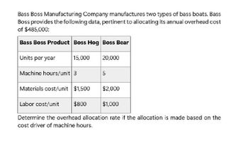 Bass Boss Manufacturing Company manufactures two types of bass boats. Bass
Boss provides the following data, pertinent to allocating its annual overhead cost
of $485,000:
Bass Boss Product Boss Hog Boss Bear
Units per year
15,000
20,000
Machine hours/unit 3
5
Materials cost/unit $1,500
$2,000
Labor cost/unit
$800
$1,000
Determine the overhead allocation rate if the allocation is made based on the
cost driver of machine hours.