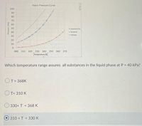 Vapor Pressure Curve
100
90
80
70
60
50
acetonitrile
40
+ butanol
ethane
30
20
10
0.
300
310
320
330
340 350
360
370
Temperature (K)
Which temperature range assures all substances in the liquid phase at P = 40 kPa?
OT> 368K
OT< 310 K
330< T < 368 K
310 < T < 330 K
Pressure (kPa)
ENE
