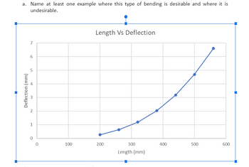 a. Name at least one example where this type of bending is desirable and where it is
undesirable.
Deflection (mm)
7
6
5
2
1
100
I
Length Vs Deflection
200
300
Length (mm)
400
500
600