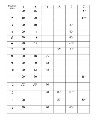 ### Triangle Data Table

The table below presents data related to multiple triangles, including side lengths and angles. The columns are labeled as follows: "Triangle(s?) Number," "a," "b," "c," "A," "B," and "C." The side lengths are denoted by "a," "b," and "c," while the angles opposite these sides are denoted by "A," "B," and "C," measured in degrees.

| Triangle(s?) Number | a     | b     | c   | A  | B  | C   |
|---------------------|-------|-------|-----|----|----|-----|
| 1                   | 20    | 16    |     |    |    | 65° |
| 2                   | 10    | 20    |     |    |    | 19° |
| 3                   | 20    | 10    |     |    | 30° |     |
| 4                   | 20    | 16    |     |    |    | 60° |
| 5                   | 20    | 18    |     |    |    | 60° |
| 6                   | 20    | 22    |     |    |    | 60° |
| 7                   | 60    |       |     | 55° | 30° |    |
| 8                   | 20    | 18    | 25  |    |    |     |
| 9                   | 20    | 30    | 12  |    |    |     |
| 10                  | 20    | 12    | 35  |    |    |     |
| 11                  | 20    | 30    |     |    |    | 15° |
| 12                  | √69   | √69   | 10  |    |    |     |
| 13                  |       | 20    |     | 89° | 89° |    |
| 14                  | 7π    |       |     | 50° | 50° |    |
| 15                  | 20    | 80    |     |    |    | 60° |

### Explanation:
- **Triangle Side Lengths (Columns a, b, c):** These columns