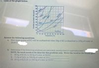 Look at the graph below.
100
90
80
NaNO
70
60
CaCl
50
Pb(NO
40
NaCi
30
20
KCIO
10
Ce,(SO),
10 20 30 40 50 00 70 80 90 100
Answer the following questions.
a. How many grams of KCI will be undissolved when 50g of KCI is dissolved in 100g of water at
Temperature C)
20.0°C?
b. Determine if the following solutions are saturated, unsaturated or supersaturated?
NOTE: No work needs to be done for this problem only. Write the word in the blank spot.
I.
40.0g of KC10; in 50.0g of water at 50.0 C
II. 75.0g of CaCl, in 200.0g of water at 15 C
III. 30.0g of K:Cr20, in 200.0g of water at 25.0 C
Solubility (g of salt in 100 g H,O)
ONN
