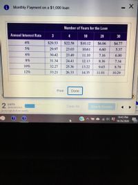 ### Monthly Payment on a $1,000 Loan

The table below displays the monthly payment required for a $1,000 loan, based on various annual interest rates and loan durations. The values are represented in dollars.

#### Table: Monthly Payment Amounts

| **Annual Interest Rate** | **3 Years** | **4 Years** | **10 Years** | **20 Years** | **30 Years** |
|--------------------------|-------------|-------------|--------------|--------------|--------------|
| **4%**                   | $29.53      | $22.58      | $10.12       | $6.06        | $4.77        |
| **5%**                   | $29.97      | $23.03      | $10.61       | $6.60        | $5.37        |
| **6%**                   | $30.42      | $23.49      | $11.10       | $7.16        | $6.00        |
| **8%**                   | $31.34      | $24.41      | $12.13       | $8.36        | $7.34        |
| **10%**                  | $32.27      | $25.36      | $13.22       | $9.65        | $8.78        |
| **12%**                  | $33.21      | $26.33      | $14.35       | $11.01       | $10.29       |

#### Explanation:
- **Annual Interest Rate**: The percentage cost of borrowing annually.
- **Number of Years for the Loan**: The duration of the loan period.
- **Monthly Payments**: Amount payable each month during the loan term.

This table allows borrowers to determine their monthly obligations depending on the selected interest rates and time frames. As interest rates or loan periods increase, monthly payments can vary significantly. It highlights the impact of interest rates and loan term lengths on monthly loan payments.