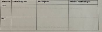 Molecule Lewis Diagram
HNO
H₂CO
3D Diagram
Name of VSEPR shape