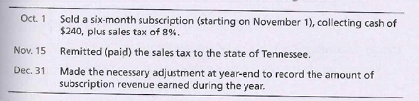 Sold a six-month subscription (starting on November 1), collecting cash of
$240, plus sales tax of 8%.
Remitted (paid) the sales tax to the state of Tennessee.
Oct. 1
Nov. 15
Made the necessary adjustment at year-end to record the amount of
subscription revenue earned during the year.
Dec. 31
