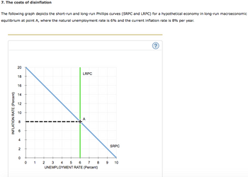 7. The costs of disinflation
The following graph depicts the short-run and long-run Phillips curves (SRPC and LRPC) for a hypothetical economy in long-run macroeconomic
equilibrium at point A, where the natural unemployment rate is 6% and the current inflation rate is 8% per year.
INFLATION RATE (Percent)
20
18
16
14
12
10
8
4
2
0
01
LRPC
A
SRPC
2 3 4 5 6 7 8 9 10
UNEMPLOYMENT RATE (Percent)
?