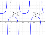 6.
5-
4-
3.
13
13
T,
2.
3
T,
2.
2
3
3
1.
-TT
Зп
4TT
5T
--1.
-2
-3
