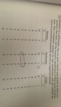 8676
9o 76 543 210
14. Students in a philosophy class are given 10-point pop quizzes on three con-
secutive class days, and the frequency distributions of their scores are given
here. Plot a frequency polygon for each distribution, and tell whether the
curve is symmetrical, positively skewed, or negatively skewed.
Monday
f_
Wednesday
Friday
10
3
10
1 31
10
1
9.
6.
1
8
8
1
7
4
6.
4.
3
5.
4
2
4
4
3
2
3
1
1
1
1
1
1
