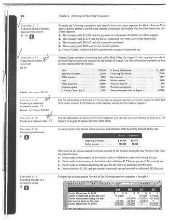 80
Exercise 2-12
Analyzing and journalizing
expense transactions
A1 P1
Exercise 2-13
Preparing an income
statement
C3 P3
ow
Check Net income, $10,470
Exercise 2-14
Preparing a statement
of owner's equity P3
Check End. Capital, $106,470
D
Exercise 2-15
Preparing a balance sheet P3
Exercise 2-16
Computing net income
A1
Exercise 2-17
Analyzing changes in a
company's equity
P31
Chapter 2 Analyzing and Recording Transactions
Examine the following transactions and identify those that create expenses for Valdez Services. Prepa
general journal entries to record those expense transactions and explain why the other transactions did r
create expenses.
a. The company paid $12,200 cash for payment on a 16-month old liability for office supplies.
b. The company paid $1,233 cash for the just completed two-week salary of the receptionist.
c. The company paid $39,200 cash for equipment purchased.
d. The company paid $870 cash for this month's utilities.
e. Owner (Valdez) withdrew $4,500 cash from the company for personal use.
Carmen Camry operates a consulting firm called Help Today. On August 31, the company's records sh
the following accounts and amounts for the month of August. Use this information to prepare an Augi
income statement for the business.
B
Cash.
Accounts receivable
Office supplies
Land
Office equipment
Accounts payable
C. Camry, Capital, July 31.
$25,360
22,360
5,250
44,000
20,000
10,500
2,000
C. Camry, Withdrawals
Consulting fees earned.
Use the information in Exercise 2-13 to prepare an August statement of owner's equity for Help Toda
(The owner invested $100,000 cash in the company during the first week of August.)
Beginning of the year
End of the year
Rent expense
Salaries expense.
Telephone expense
Miscellaneous expenses.
Owner investment made on August 4
Use the information in Exercise 2-13 (if completed, you can also use your solution to Exercise 2-14)
prepare an August 31 balance sheet for Help Today.
A sole proprietorship had the following assets and liabilities at the beginning and
Window Help
1
2 Equity, December 31, 2012
3 Owner investments during the year
4 Owner withdrawals during the year
5 Net income (loss) for the year
6 Equity, December 31, 2013
7
KHASheet1 / Sheet2 Sheets/
Σ £ 271 E 100%
Assets
$ 60,000
105,000
$
Determine the net income earned or net loss incurred by the business during the year for each of the follo
ing separate cases:
a. Owner made no investments in the business and no withdrawals were made during the year.
b. Owner made no investments in the business but withdrew $1,250 cash per month for personal use.
c. Owner made no withdrawals during the year but did invest an additional $55,000 cash.
d. Owner withdrew $1,250 cash per month for personal use and invested an additional $35,000 cash.
Compute the missing amount for each of the following separate companies a through d.
File Edit View Insert Format Tools Data
DD
AV
Genev
(a)
Liabilities
$20,000
36,000
0 $
110,000
?
22,000
104,000
$ 6,000
27,000
9,550
5,600
860
520
100,000
C
(b)
of this year.
BYUE
D
E
(c) (d)
0 $ 0
?
87,000 210,000
(47,000) (10,000) (55,000)
90,000 (4,000)
85,000 ?
?
110,000
DU