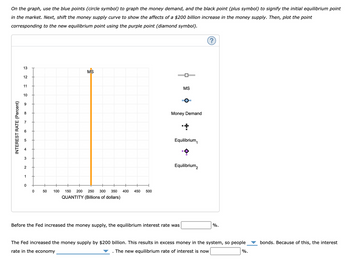 On the graph, use the blue points (circle symbol) to graph the money demand, and the black point (plus symbol) to signify the initial equilibrium point
in the market. Next, shift the money supply curve to show the affects of a $200 billion increase in the money supply. Then, plot the point
corresponding to the new equilibrium point using the purple point (diamond symbol).
13
MS
12
11
10
INTEREST RATE (Percent)
+
5
6
6
3
2
1
0
0
50
100 150 200 250 300 350 400
QUANTITY (Billions of dollars)
450 500
MS
Money Demand
Equilibrium
Equilibrium2
Before the Fed increased the money supply, the equilibrium interest rate was
%.
The Fed increased the money supply by $200 billion. This results in excess money in the system, so people
rate in the economy
The new equilibrium rate of interest is now
bonds. Because of this, the interest
%.