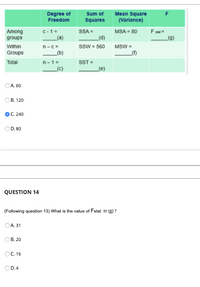 Degree of
Freedom
Sum of
Mean Square
Squares
(Variance)
MSA = 80
F stat
Among
groups
C- 1 =
_(a)
SSA =
_(d)
_(g)
Within
ssw = 560
MSW =
n-c=
Groups
_(b)
Total
SST =
n-1=
_(c)
A. 60
В. 120
C. 240
D. 80
QUESTION 14
(Following question 13) What is the value of Fstat In (g) ?
OA. 31
В. 20
OC. 16
OD.4
