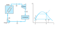 T
Boiler
Turbine
3
2',
Condenser
4
14'
Pump
a
2.
