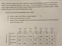 3-39. A popular restaurant in the mall has conducted marketing research on four new
salads it is considering putting on the menu. The percentages of study participants in
various age categories and their salad preference are shown in the table below. Salad
preference was found to be independent of age.
Fill in the rest of the probability area model.
a. P(55 or older AND BBQ chicken salad) D
b. Is this an intersection or union?
c. What is the probability that a randomly selected person from the study is
under 75 years old?
%
%3D
Age
45 to
Under
25 to
35 to
55 to
65 to
75 and
25
34
44
54
64
74
over
36%
14%
17%
14%
8%
6%
5%
1.7°% 1.4% .8%
.6%
.5%
Feta Cheese
3.6%
1.4%
10%
BBQ.Chicken
60%
10.2% .4%
21.6% 8.4%
4.8%
3.6%
3%
Asian Ginger
10%
3.6% 47 1.7% 1.4%
.8%
.6%
.5%
Chopped Cobb
20%
2.8% 3,419 2.8%
7.2%
1.6%
1.2%
1%
Salad preference
