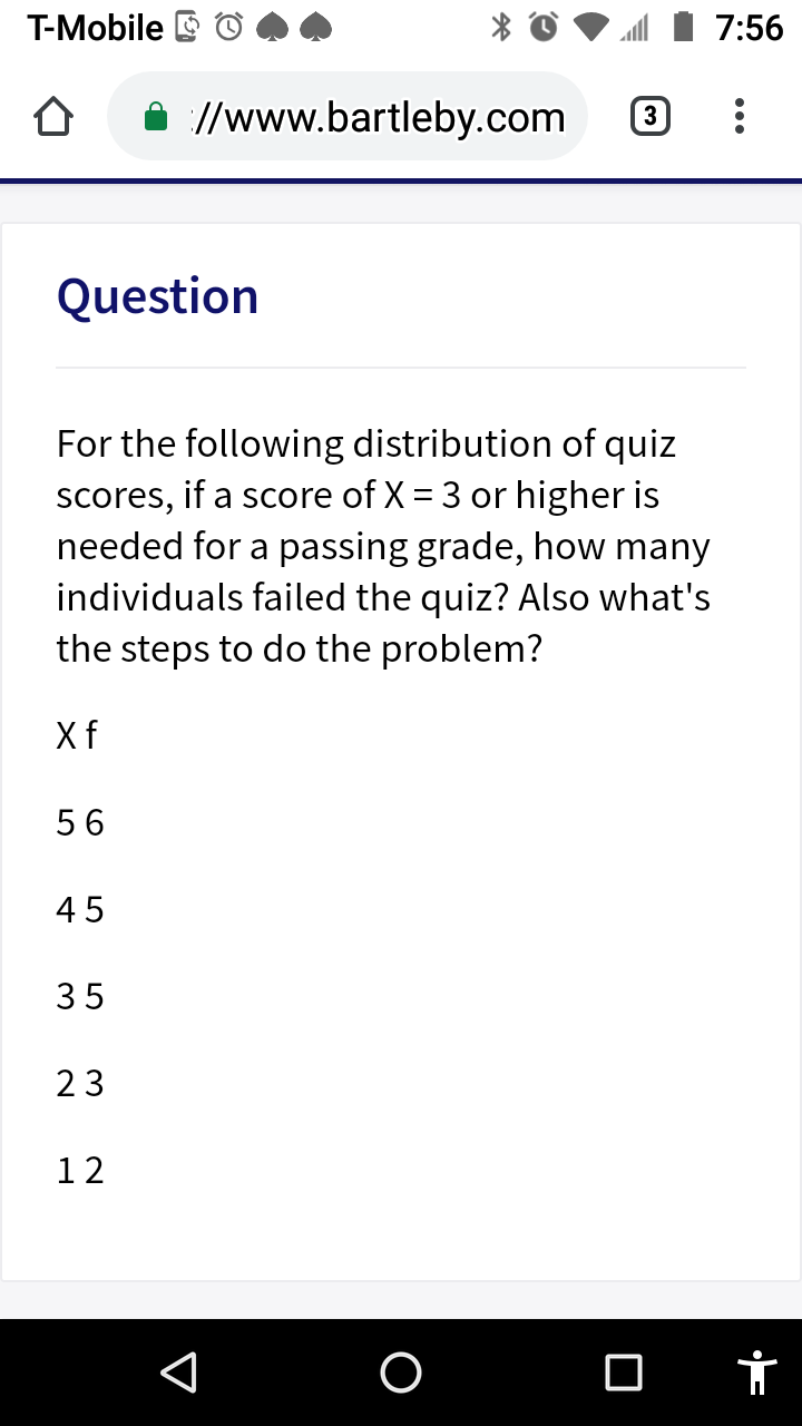 T-Mobile G
Ф Ф
O l/www.bartleby.com
Question
For the following distribution of quiz
scores, if a score of X- 3 or higher is
needed for a passing grade, how many
individuals failed the quiz? Also what's
the steps to do the problem?
Xf
5 6
4 5
3 5
2 3
12
