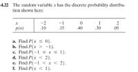 4.22 The random variable x has the discrete probability distribu-
tion shown here:
-2
1
2
-1
.15
p(x)
.10
.40
.30
.05
a. Find P(x < 0).
b. Find P(x > -1).
c. Find P(-1 < x < 1).
d. Find P(x < 2).
e. Find P(-1 < x < 2).
f. Find P(x < 1).
