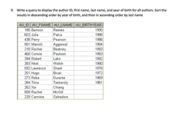 9. Write a query to display the author ID, first name, last name, and year of birth for all authors. Sort the
results in descending order by year of birth, and then in ascending order by last name
AU_ID AU_FNAME AU_LNAME AU_BIRTHYEAR
185 Benson
603 Julia
438 Perry
581 Manish
218 Rachel
460 Connie
394 Robert
383 Neal
592 Lawrence
251 Hugo
273 Reba
284 Trina
262 Xia
559 Rachel
229 Carmine
Reeves
Palca
Pearson
Aggerwal
Beatney
Paulsen
Lake
Walsh
Sheel
Bruer
Durante
Tankersly
Chiang
McGill
Salvadore
1990
1988
1986
1984
1983
1983
1982
1980
1976
1972
1969
1961