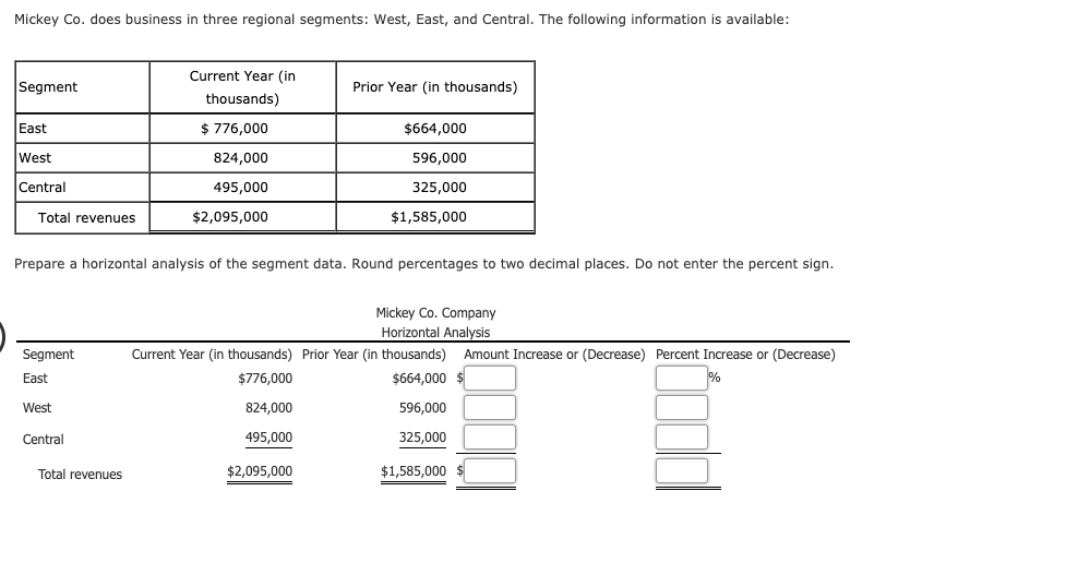 Mickey Co. does business in three regional segments: West, East, and Central. The following information is available:
Current Year (in
Prior Year (in thousands)
Segment
thousands)
$ 776,000
East
$664,000
West
824,000
596,000
Central
495,000
325,000
$2,095,000
$1,585,000
Total revenues
Prepare a horizontal analysis of the segment data. Round percentages to two decimal places. Do not enter the percent sign.
Mickey Co. Company
Horizontal Analysis
Segment
Current Year (in thousands) Prior Year (in thousands)
Amount Increase or (Decrease) Percent Increase or (Decrease)
$664,000 $
%
East
$776,000
West
824,000
596,000
325,000
495,000
Central
$2,095,000
$1,585,000
Total revenues
