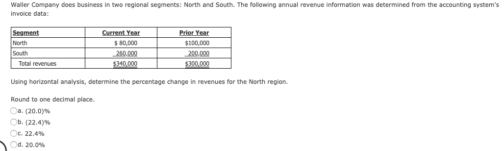 Waller Company does business in two regional segments: North and South. The following annual revenue information was determined from the accounting system's
invoice data:
Current Year
Prior Year
Segment
North
South
$ 80,000
260,000
$100,000
200,000
Total revenues
$340,000
$300,000
Using horizontal analysis, determine the percentage change in revenues for the North region.
Round to one decimal place.
Oa. (20.0)%
Ob. (22.4)%
Oc. 22.4%
Od. 20.0%
