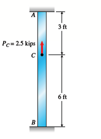 A
3 ft
Pc= 2.5 kips
6 ft
B
