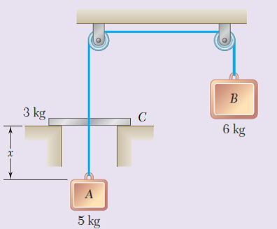 B
3 kg
6 kg
A
5 kg
