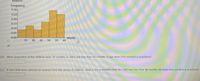 Reiative
Frequency
0.30
0.25
0.20
0.15
0.10
0.05
0.00
Month
60
35
40 45 50
55
(b) What proportion of the children were 35 months or older, but less than 45 months of age when first enrolled in preschool?
(c) f one child were selected at random from this group of children, what is the probability that the child was less than 30 months old when first enrolled in preschool?
