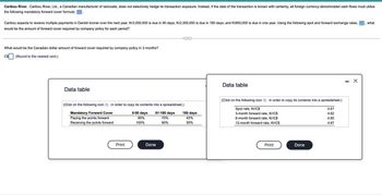 Caribou River. Caribou River, Ltd., a Canadian manufacturer of raincoats, does not selectively hedge its transaction exposure. Instead, if the date of the transaction is known with certainty, all foreign currency-denominated cash flows must utilize
the following mandatory forward cover formula:
Caribou expects to receive multiple payments in Danish kroner over the next year. Kr3,000,000 is due in 90 days; Kr2,300,000 is due in 180 days; and Kr950,000 is due in one year. Using the following spot and forward exchange rates,
would be the amount of forward cover required by company policy for each period?
what
What would be the Canadian dollar amount of forward cover required by company policy in 3 months?
C$ (Round to the nearest cent.)
Data table
Data table
(Click on the following icon in order to copy its contents into a spreadsheet.)
(Click on the following icon in order to copy its contents into a spreadsheet.)
Spot rate, Kr/C$
4.61
Mandatory Forward Cover
Paying the points forward
Receiving the points forward
0-90 days
90%
100%
91-180 days
70%
180 days
45%
3-month forward rate, Kr/C$
4.62
90%
50%
6-month forward rate, Kr/C$
12-month forward rate, Kr/CS
4.65
4.67
Print
Done
Print
Done