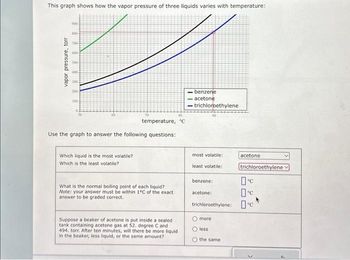 This graph shows how the vapor pressure of three liquids varies with temperature:
vapor pressure, torr
900-
NOD-
700-
600-
500-
400-
300-
2002
1002
0.
temperature, C
Use the graph to answer the following questions:
Which liquid is the most volatile?
Which is the least volatile?
What is the normal boiling point of each liquid?.
Note: your answer must be within 1°C of the exact
answer to be graded correct.
Suppose a beaker of acetone is put inside a sealed
tank containing acetone gas at 52. degree C and
494, torr. After ten minutes, will there be more liquid
in the beaker, less liquid, or the same amount?
benzene
-acetone
trichloroethylene
most volatile:
least volatile:
benzene:
acetone:
trichloroethylene:
more
less
the same
acetone
trichloroethylene
0°C
0°C
0°c *