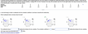 A graduate teaching assistant for an Introduction to Statistics course collected data from one of her classes to investigate the relationship between the explanatory variable \( x = \) study time per week (average number of hours) to predict the response variable \( y = \) college GPA. For the 21 females in her class, the correlation was 0.42. For the eight males in her class, the data were as shown in the following table. Complete parts a through c below.

| Student | Study Time | GPA |
|---------|------------|-----|
| 1       | 14         | 2.8 |
| 2       | 5          | 2.6 |
| 3       | 12         | 3.3 |
| 4       | 6          | 2.8 |
| 5       | 20         | 3.9 |
| 6       | 15         | 3.4 |
| 7       | 11         | 3.1 |
| 8       | 26         | 3.7 |

a. Use technology to obtain a scatterplot and the correlation coefficient. Use these to describe the relationship.

Which scatterplot below correctly shows the data?

- Four scatterplots (A, B, C, D) are displayed. Each scatterplot has "GPA" on the y-axis and "Study Time" on the x-axis. Blue dots are plotted to represent data points.

The correct scatterplot is labeled with a checkmark at option C. This scatterplot aligns with the table data.

The scatterplot shows a positive relationship between the two variables. The correlation coefficient \( r = \) (box for input) shows a positive correlation between the two variables, with longer study times associated with higher GPAs.

(Round to two decimal places as needed.)