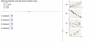 Match
the scatterplots to the right with the correlation values.
1. r=0
2. r= -0.99
3. r = 0.4
4. r = 0.9
1. Scatterplot
2. Scatterplot
3. Scatterplot
4. Scatterplot
(a)
(b)
(c)
(d)