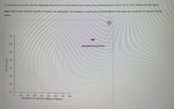 On the following graph, plot the aggregate demand curve that results from varying the price level from 110 to 130 to 150, holding all else equal.
Hint: Real income and the quantity of output are equivalent. For example, a real income of $100 billion is the same as a quantity of output of $100
billion.
PRICE LEVEL
160
150
140
130
120 +
110
100
90
0
200
300
400
500 600 700
QUANTITY OF OUTPUT (Billions of dollars)
100
800
O
Aggregate Demand (AD)
?