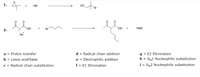 4.
ato
1.
HBr
Br
OEt
Br
OEt
+
NaBr
2.
Na
g = E2 Elimination
h = Sn1 Nucleophilic substitution
a = Proton transfer
d = Radical chain addition
b = Lewis acid/base
e =
Electrophilic addition
c = Radical chain substitution
f = E1 Elimination
i =
SN2 Nucleophilic substitution
