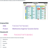 Answered: THE CODON TABLE FIRST POSITION SECOND… | bartleby