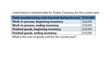 Listed below is selected data for Zodiac Company for the current year:
Total manufacturing costs incurred during the year $132,000
Work-in-process, beginning inventory
Work-in-process, ending inventory
$28,000
$18,000
Finished goods, beginning inventory
$28,000
Finished goods, ending inventory
$18,000
What is the cost of goods sold for the current year?