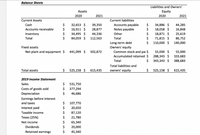 Balance Sheets
Liabilities and Owners'
Assets
Equity
2020
2021
2020
2021
Current Assets
Current liabilities
$
32,653 $
$
16,911 $
2$
34,495 $
$
84,059 $
Accounts payable
Notes payable
$
34,886 $
$
18,058 $
2$
18,871 $
$
71,815 $
$
110,000 $
Cash
39,350
44,285
Accounts receivable
28,877
16,848
Inventory
44,336
Other
25,619
Total
112,563
Total
86,752
Long-term debt
Owners' equity
Common stock and pai $
Accumulated retained $
140,000
Fixed assets
Net plant and equipment $
441,099 $
55,000 $
288,343 $
502,872
55,000
333,683
Total
$
343,343 $
388,683
Total liabilities and
Total assets
525,158 $
615,435
owners' equity
24
525,158 $
615,435
2019 Income Statement
Sales
$
531,750
Costs of goods sold
Depreciation
377,294
$
46,686
Earnings before interest
and taxes
107,770
Interest paid
20,650
Taxable income
87,120
Texes (25%)
21,780
Net income
$
65,340
Dividends
20,000
Retained earnings
45,340
