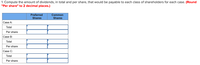 1. Compute the amount of dividends, in total and per share, that would be payable to each class of shareholders for each case. (Round
"Per share" to 2 decimal places.)
Common
Shares
Preferred
Shares
Case A:
Total
Per share
Case B:
Total
Per share
Case C:
Total
Per share
