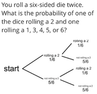 You are rolling two dice at the same time. What is the probability