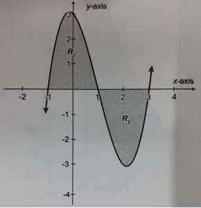 -2
2+
R.
1+
-1 +
-2+
-3
y-axis
2
R₂
3
x-axis
←
4