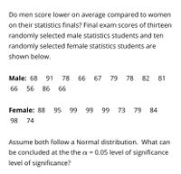 Do men score lower on average compared to women
on their statistics finals? Final exam scores of thirteen
randomly selected male statistics students and ten
randomly selected female statistics students are
shown below.
Male: 68
91
78
66
67
79
78 82
81
66
56
86
66
Female: 88
95
99
99
99 73 79
84
98
74
Assume both follow a Normal distribution. What can
be concluded at the the a = 0.05 level of significance
level of significance?
