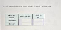 b) Fill in the expected values, round answers to at least 1 decimal place.
Expected
Pain Free:
Pain Free: Yes
Values
No
Treatment
Control
