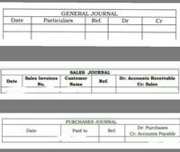 GENERAL JOURNAL
Date
Particulars
Ref.
Dr
Cr
SALES JOURNAL
Sales Invoices
Customer
Dr: Accounts Receivable
Date
Ref.
No.
Name
Cr. Sales
PURCHASES JOURNAL
Dr: Purchases
Cr. Accounts Payable
Date
Paid to
Ref.
