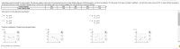 Listed below are annual data for various years. The data are weights (metric tons) of imported lemons and car crash fatality rates per 100,000 population. Construct a scatterplot, find the value of the linear corelation coefficient r, and find the P-value using a=0.05. Is there sufficient evidence to
conclude that there is a linear correlation between lemon imports and crash fatality rates? Do the results suggest that imported lemons cause car fatalities?
non imports
Crash Fatality Rate
What are the null and alternative hypotheses?
OA. Họ: p=0
H: p>0
OB. He: p=0
H:p<0
OC. He: p=0
H;: p#0
OD. H: pr0
H: p=0
Construct a scatterplot. Choose the correct graph below.
OA
OB.
Oc.
OD.
17
17
16
16
15
Click to select your answer(s).
